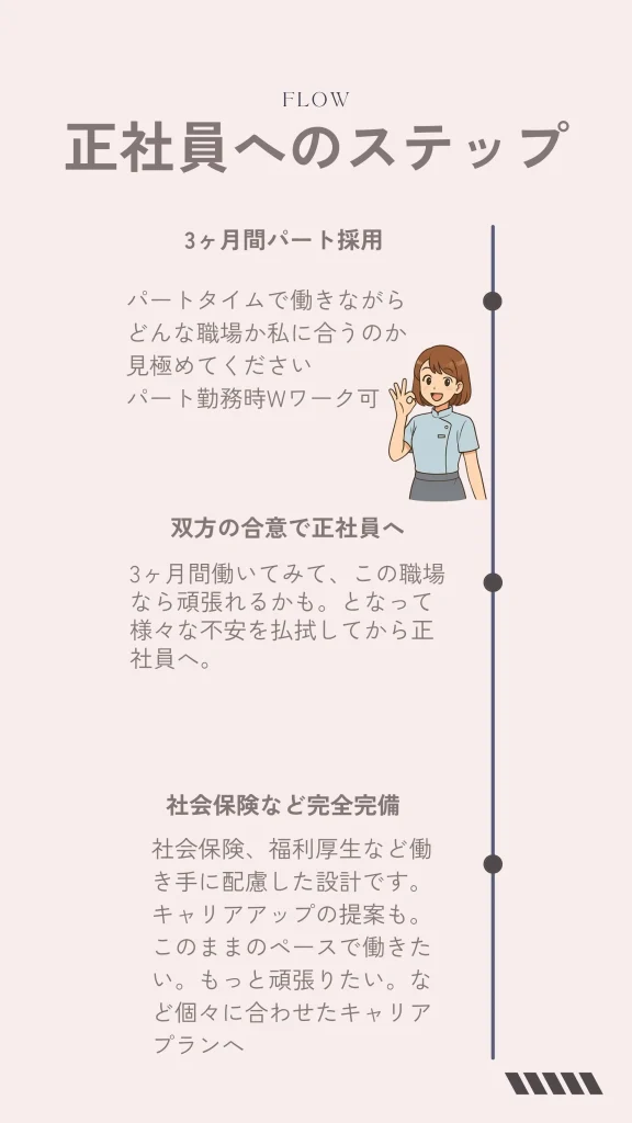 face.LABO求人ページ